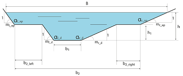 two-stage Trapezoid